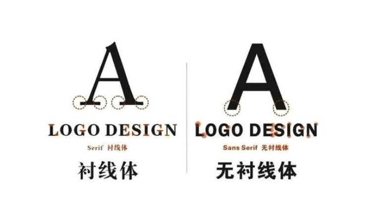 衬线字体、非衬线字体、手写字体和图形字体在logo设计中分别有什么区别？-VI设计 第2张