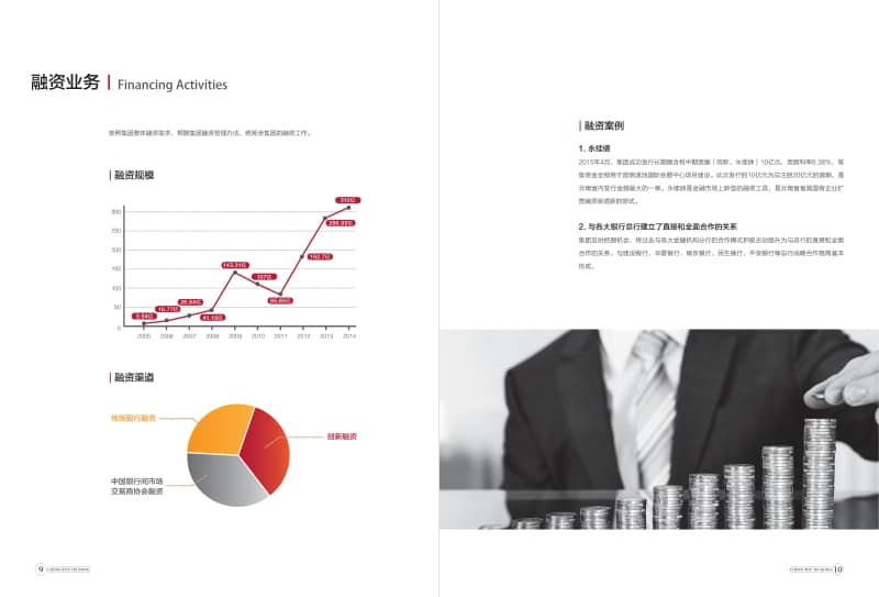 云南城投金融事业部画册设计-企业画册设计 第4张