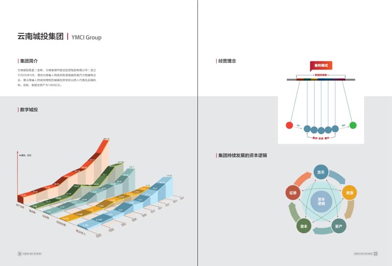 云南城投金融事业部画册设计-企业画册设计 第9张
